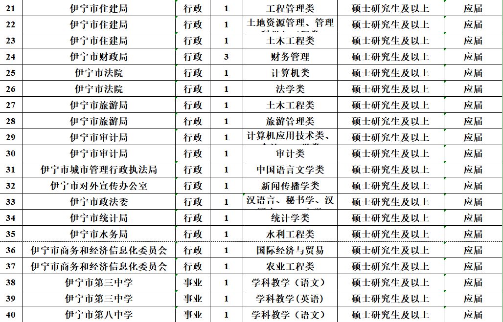 速看！薪水10000元、免筆試，正式編制！招聘5000人！ 職場 第6張