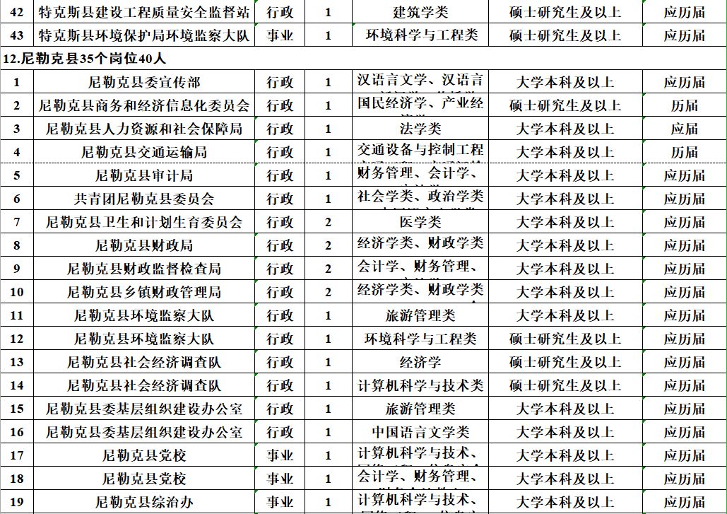 速看！薪水10000元、免筆試，正式編制！招聘5000人！ 職場 第23張