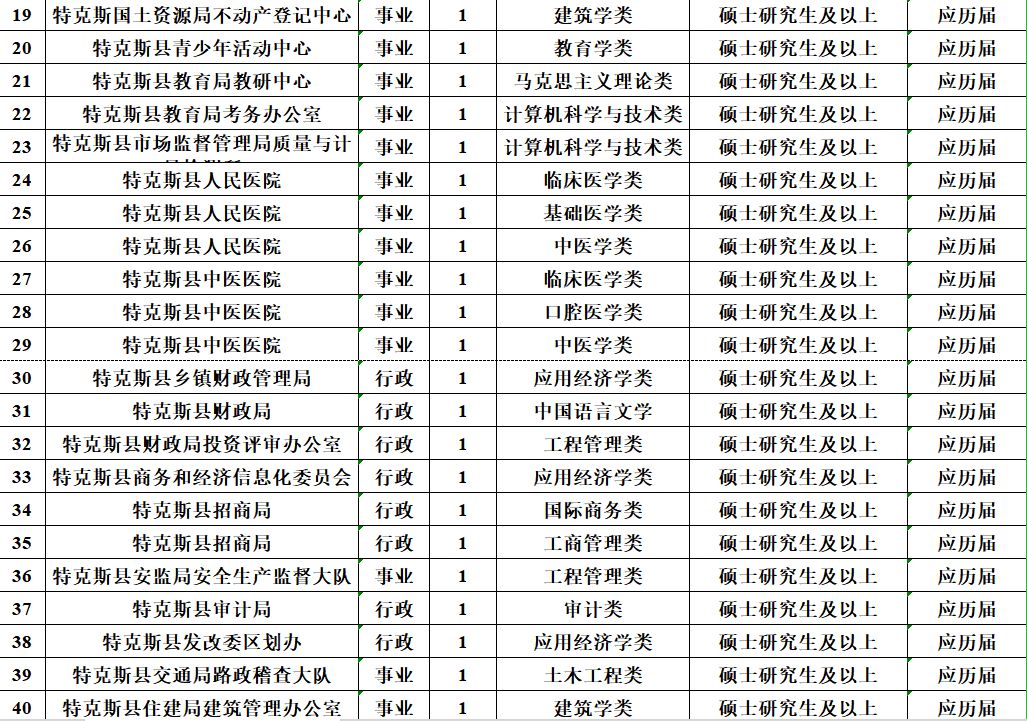 速看！薪水10000元、免筆試，正式編制！招聘5000人！ 職場 第22張