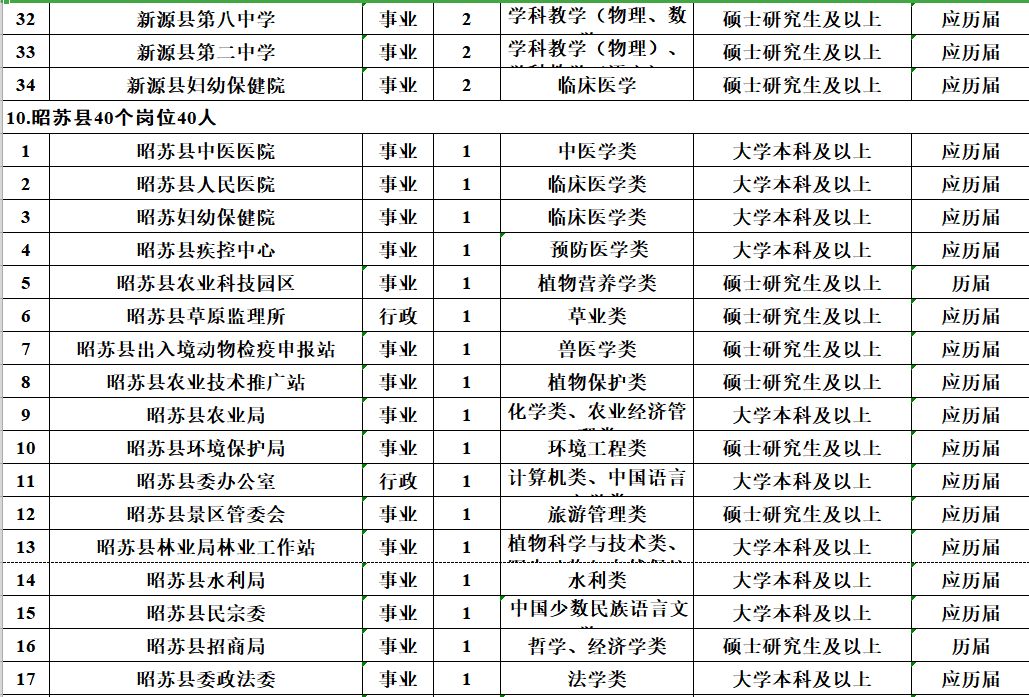 速看！薪水10000元、免筆試，正式編制！招聘5000人！ 職場 第19張