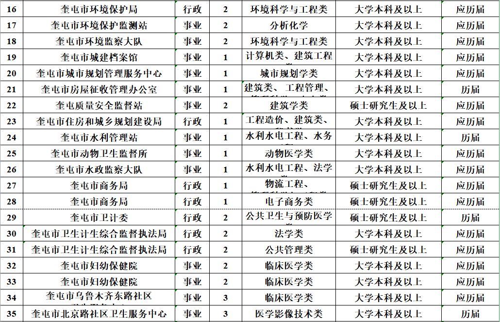 速看！薪水10000元、免筆試，正式編制！招聘5000人！ 職場 第8張