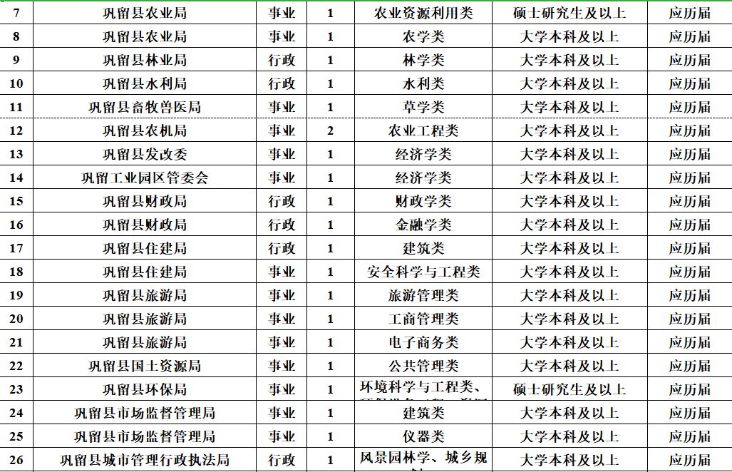 速看！薪水10000元、免筆試，正式編制！招聘5000人！ 職場 第16張