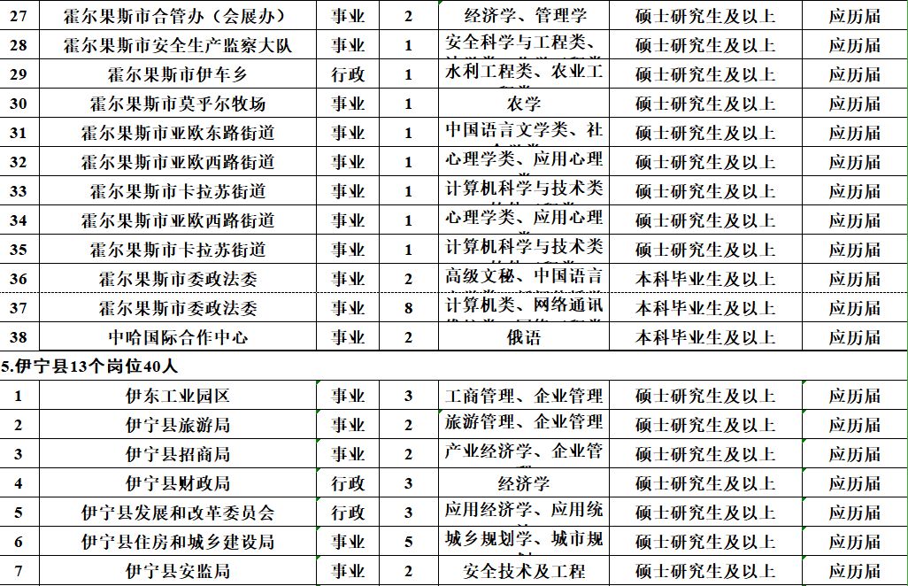 速看！薪水10000元、免筆試，正式編制！招聘5000人！ 職場 第11張