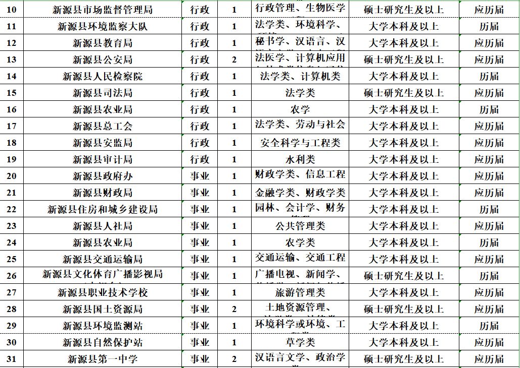 速看！薪水10000元、免筆試，正式編制！招聘5000人！ 職場 第18張