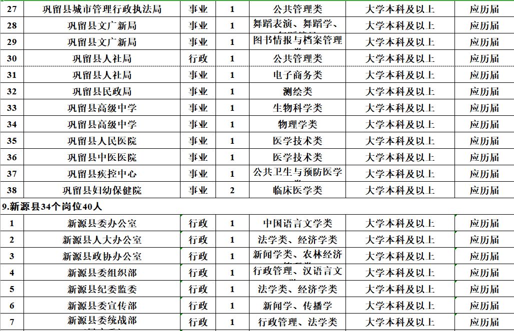 速看！薪水10000元、免筆試，正式編制！招聘5000人！ 職場 第17張