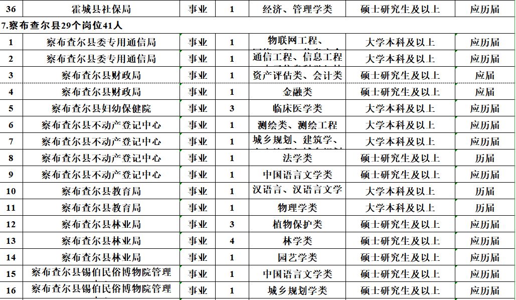 速看！薪水10000元、免筆試，正式編制！招聘5000人！ 職場 第14張