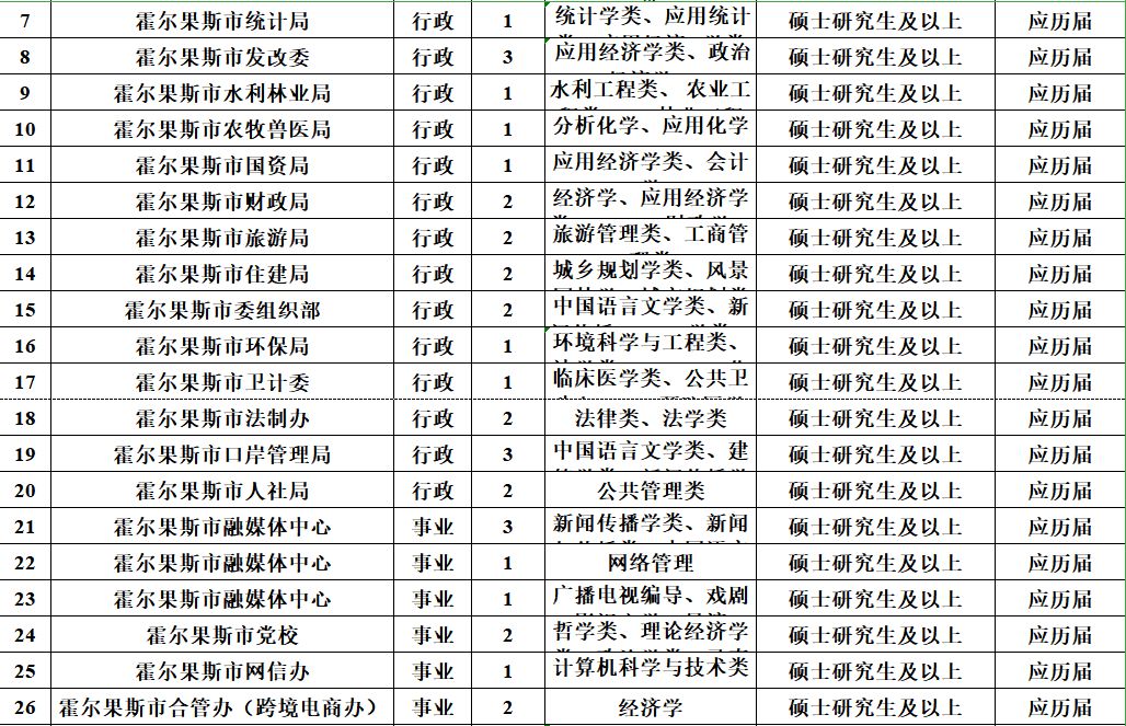 速看！薪水10000元、免筆試，正式編制！招聘5000人！ 職場 第10張