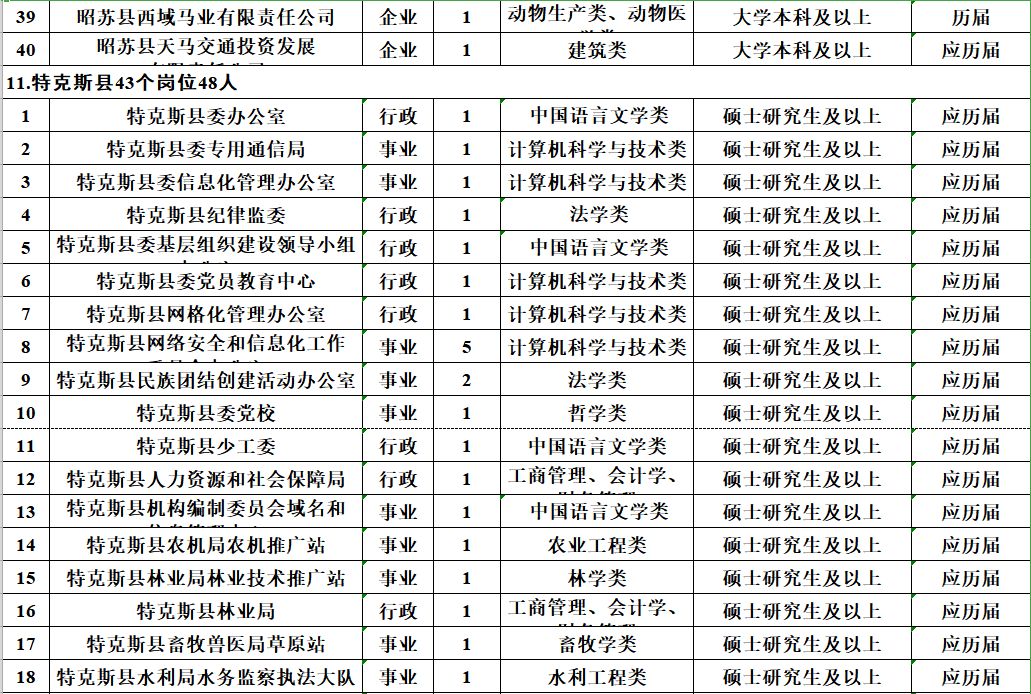 速看！薪水10000元、免筆試，正式編制！招聘5000人！ 職場 第21張