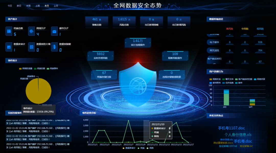 护航数据安全建设第十三期 | 数据安全治理之数据安全态势感知平台 - 脉脉