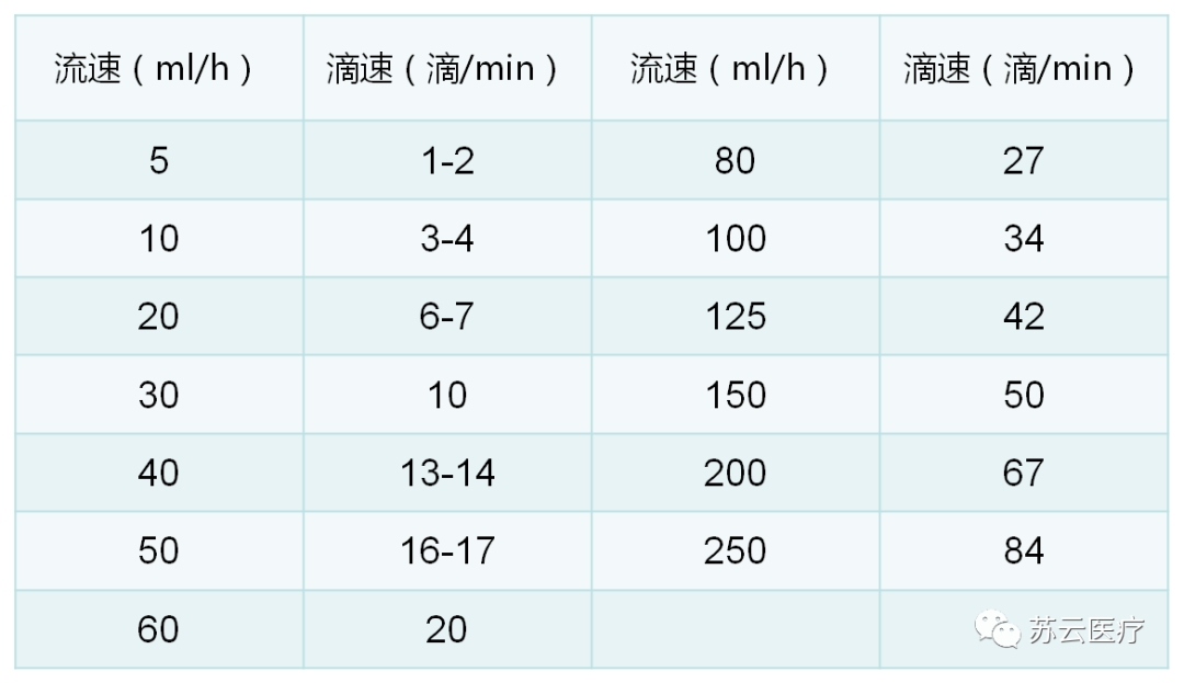 怎么调节输液器【产品使用】一次性使用流量设定微调式输液器_https://www.jmylbn.com_新闻资讯_第16张