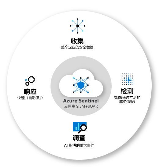 以己之盾，禦彼之矛——你需要知道的安全總覽淺析 科技 第4張