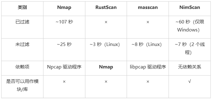 文章关联图片