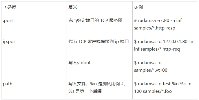 文章关联图片