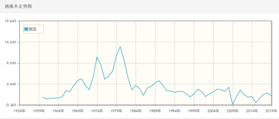 如松：超级通胀快步袭来-图片3