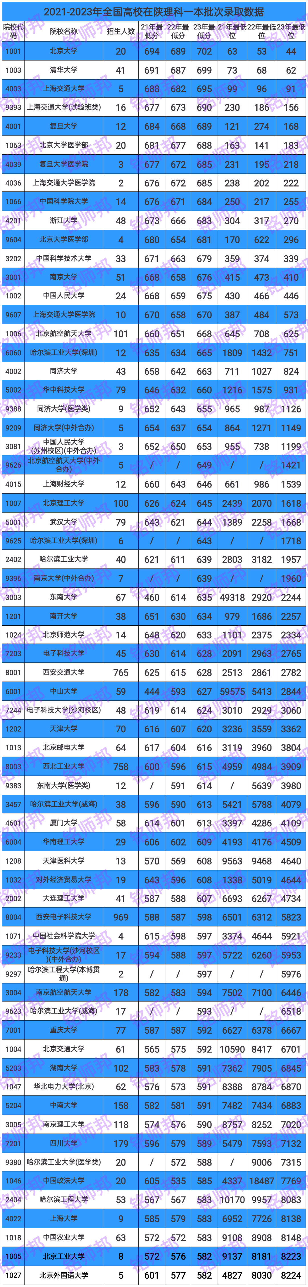 全國本科大學名錄_全國一本大學_全國大學本科學校