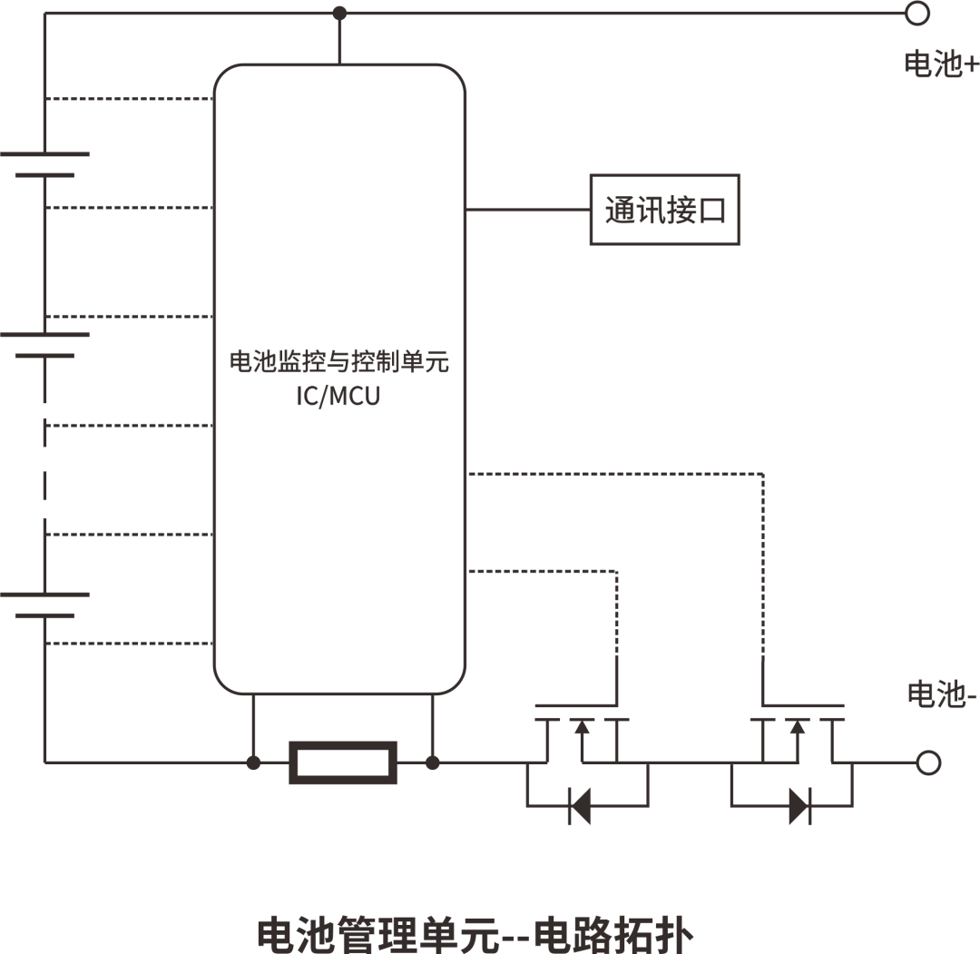 RS瑞森半导体MOS管在便携式储能电源上的应用的图5