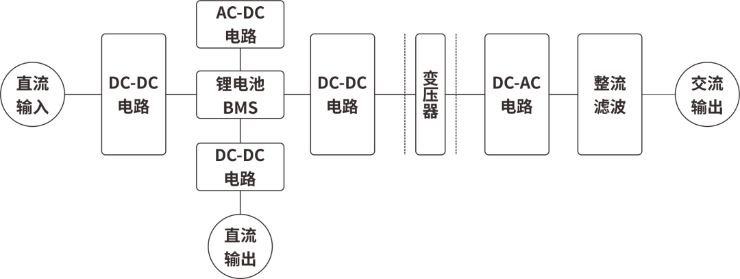 RS瑞森半导体MOS管在便携式储能电源上的应用的图2