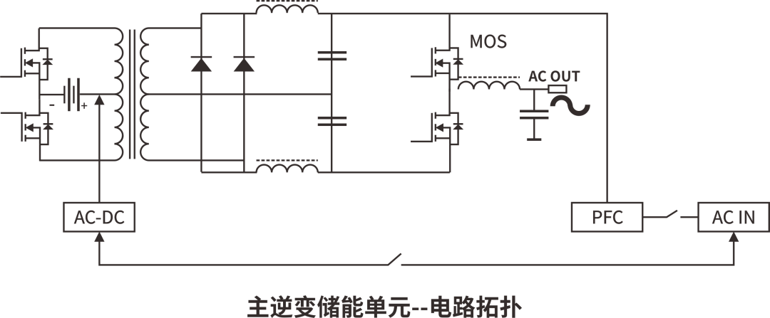 RS瑞森半导体MOS管在便携式储能电源上的应用的图3