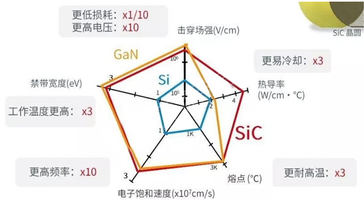 第三代半导体技术竞争白热化！碳化硅(SiC)的前世今生！的图3
