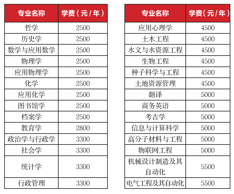 黑龙江大学研究生学费