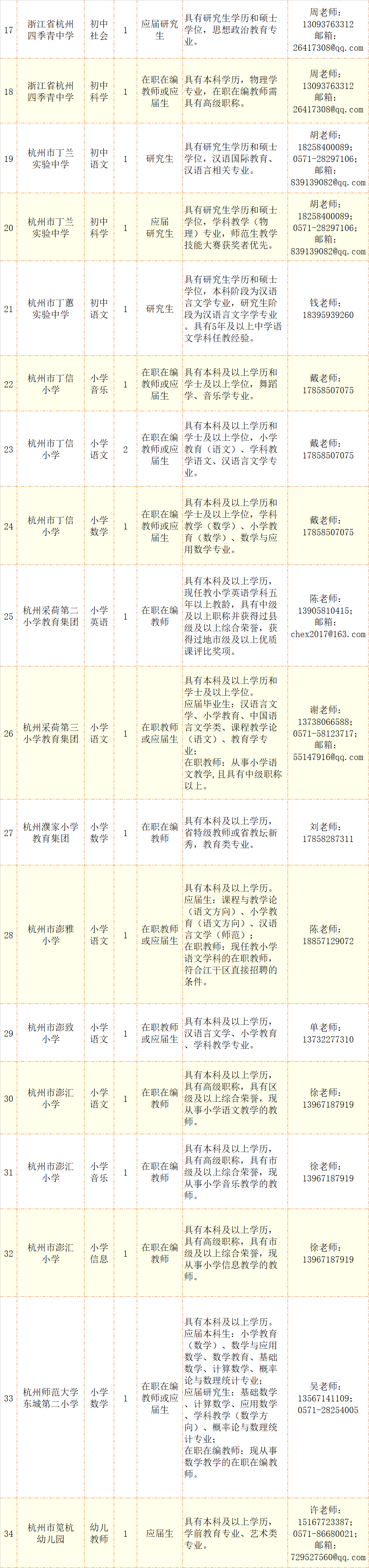 招326名！杭州又一批事業單位招聘啦！學校、醫院……一大波崗位別錯過 職場 第7張