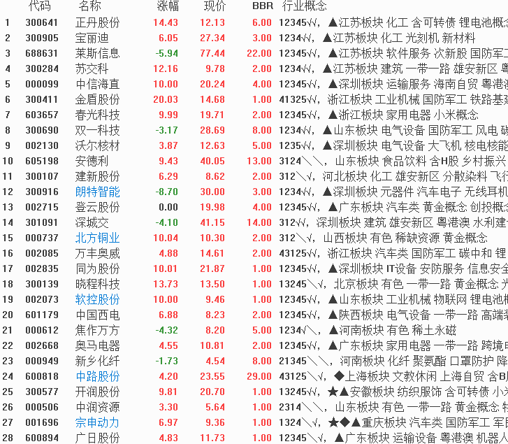 2024年04月18日 三江购物股票