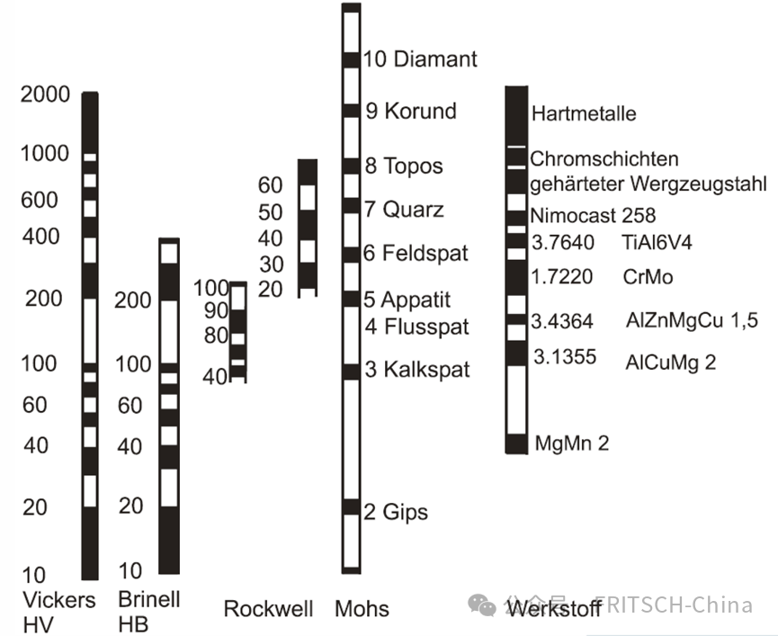 硬度科普解读：从基础到应用