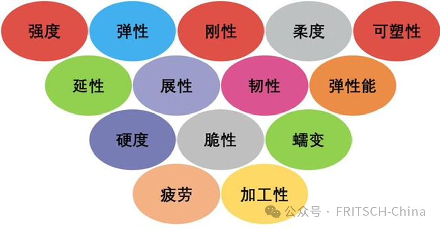 硬度科普解读：从基础到应用