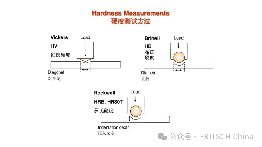 硬度科普解读：从基础到应用