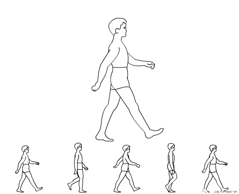 步态分析上曲线怎么解读步态分析知多少_https://www.jmylbn.com_新闻资讯_第1张