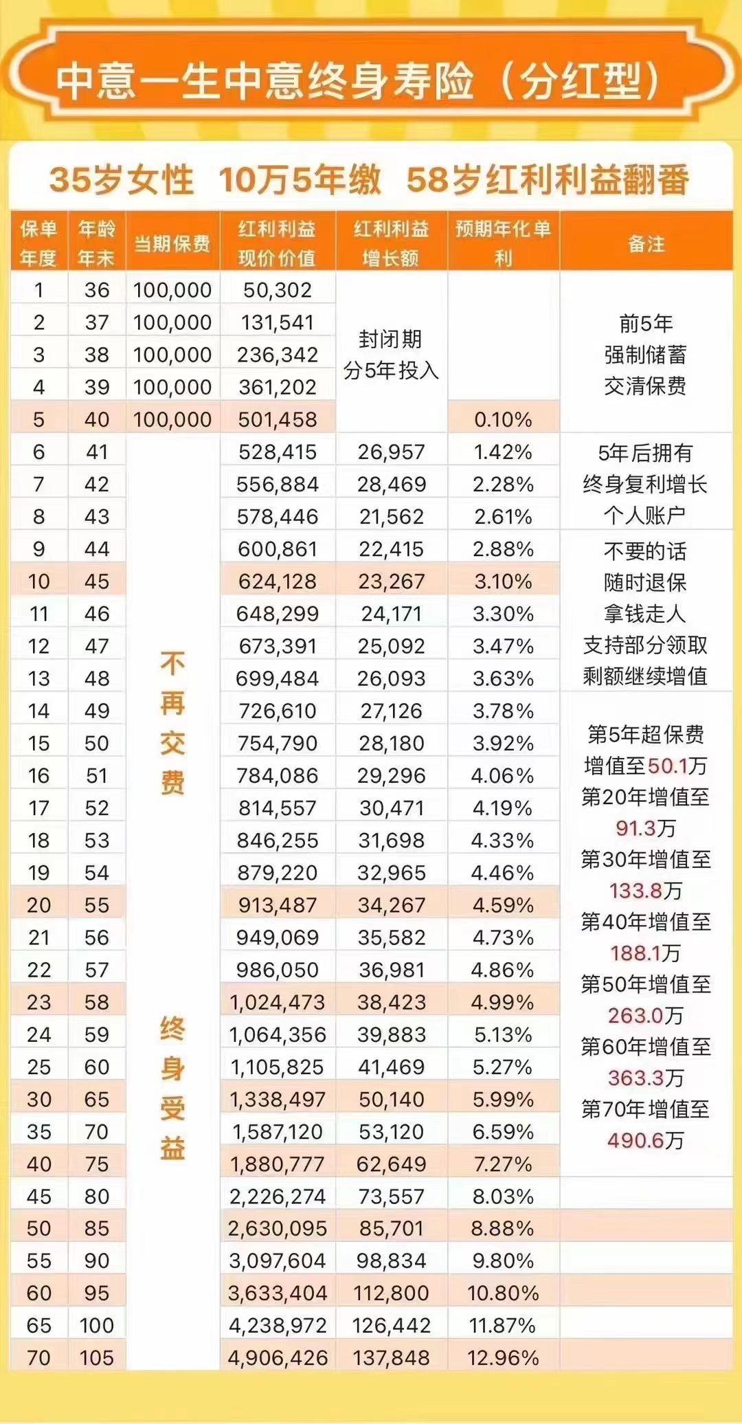 60万30年每月多少钱