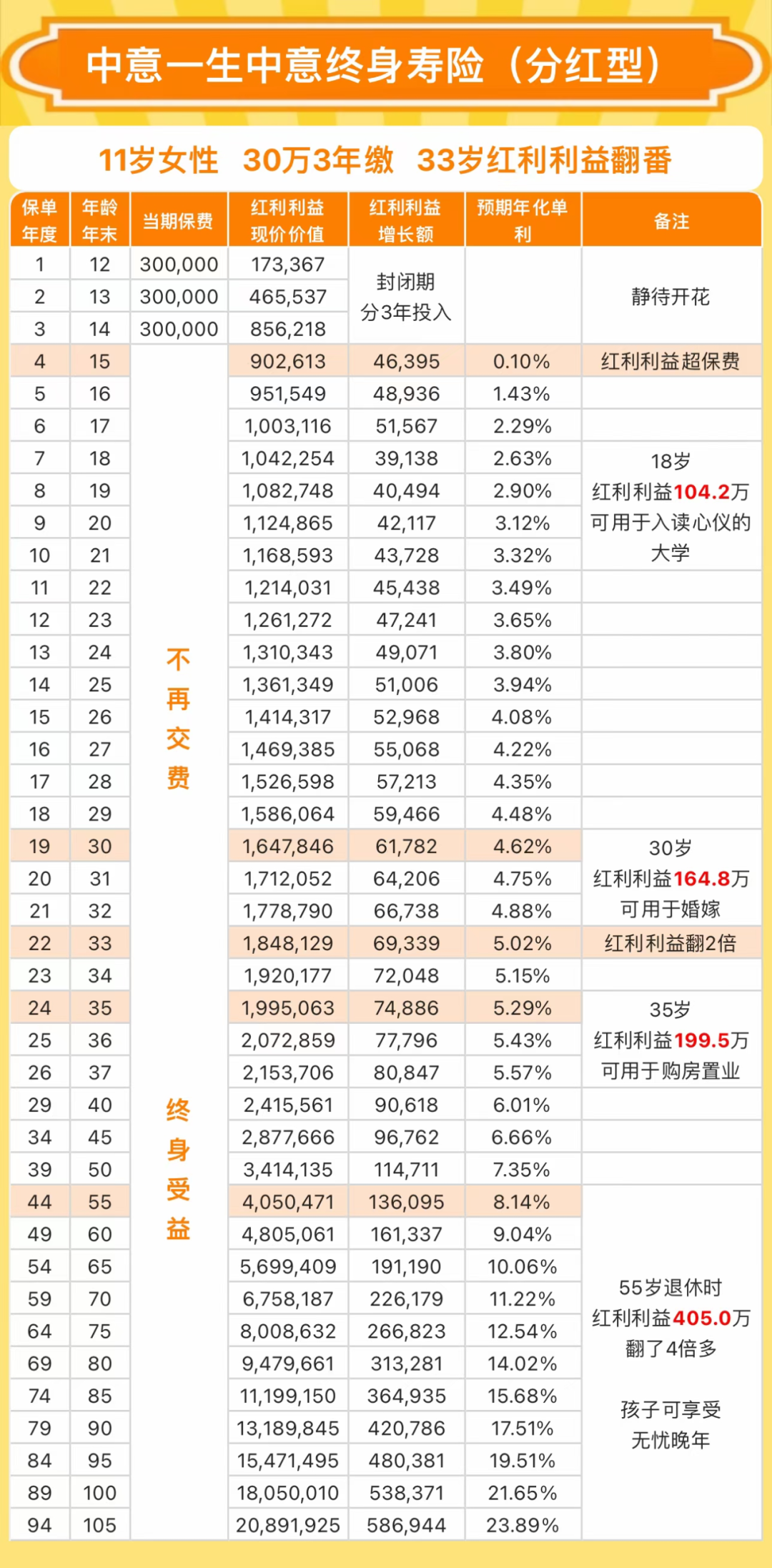 60万30年每月多少钱