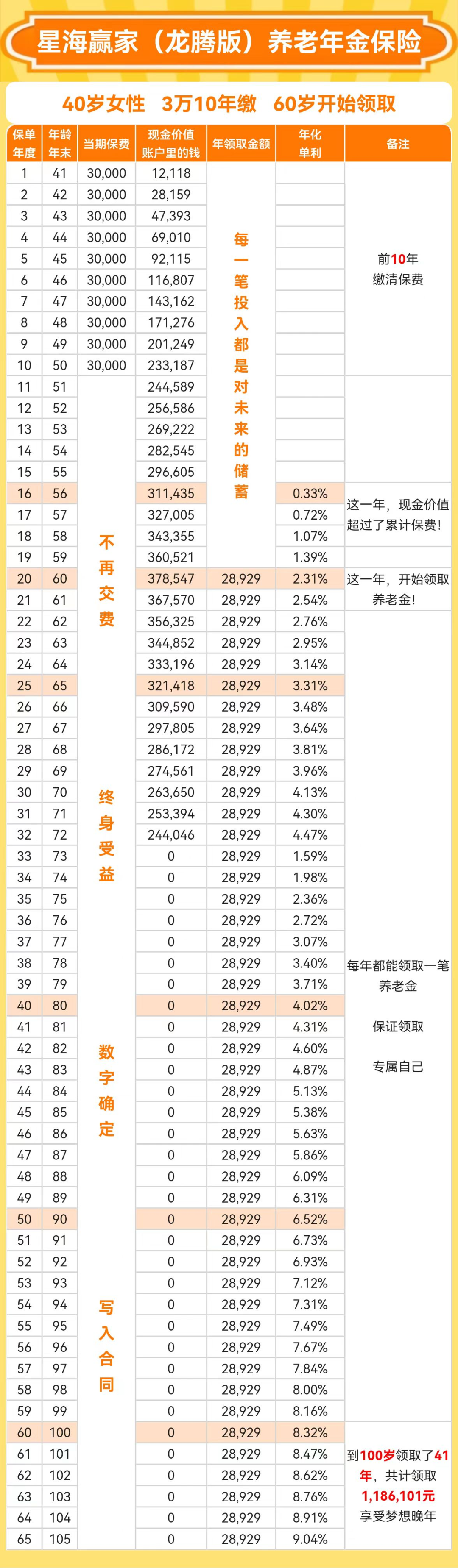 60万30年每月多少钱