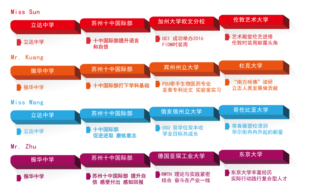 线上预约开启啦!苏州十中国际部2021招生通道正式开启!