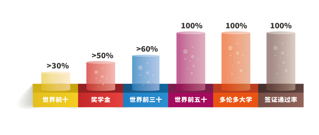 线上预约开启啦!苏州十中国际部2021招生通道正式开启!