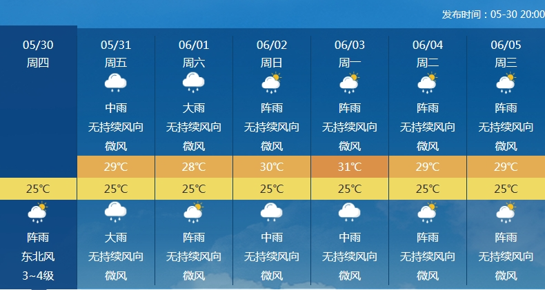 2024年06月01日 江城天气