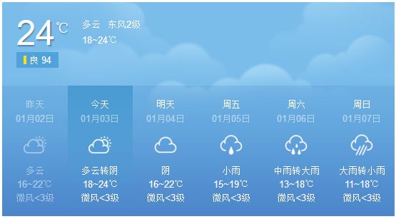 顺德天气预报一周7天马上知