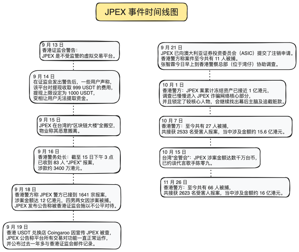 报告解读之 2023 区块链安全态势