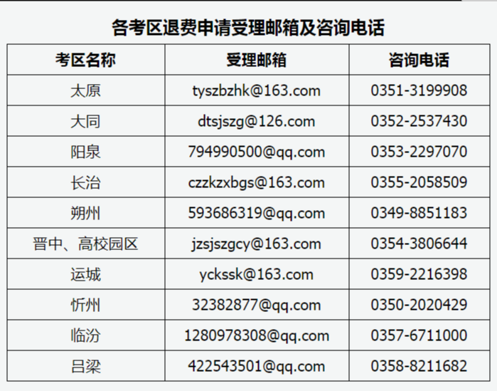 yy怎么申请公告立即申请！多地发布教资退费公告！还有这2件事赶紧确认！_https://www.jmylbn.com_新闻资讯_第15张