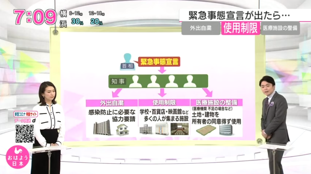 东京宣布或封城后一夜变空城？有人还在排队，有人选择连夜离开（组图） - 3
