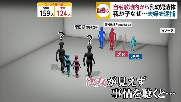 日本警察将走失儿童送回家后 其父母自曝 还有另一个孩子被我埋在了院子里 东京新青年 微信公众号文章阅读