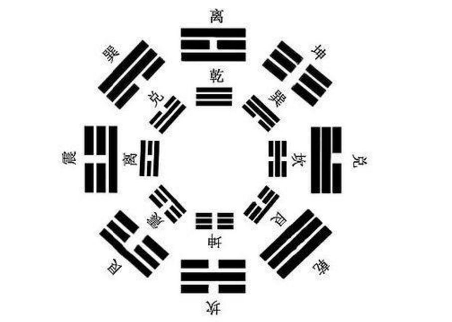 【小火说】九宫八卦牌（扫盲篇）