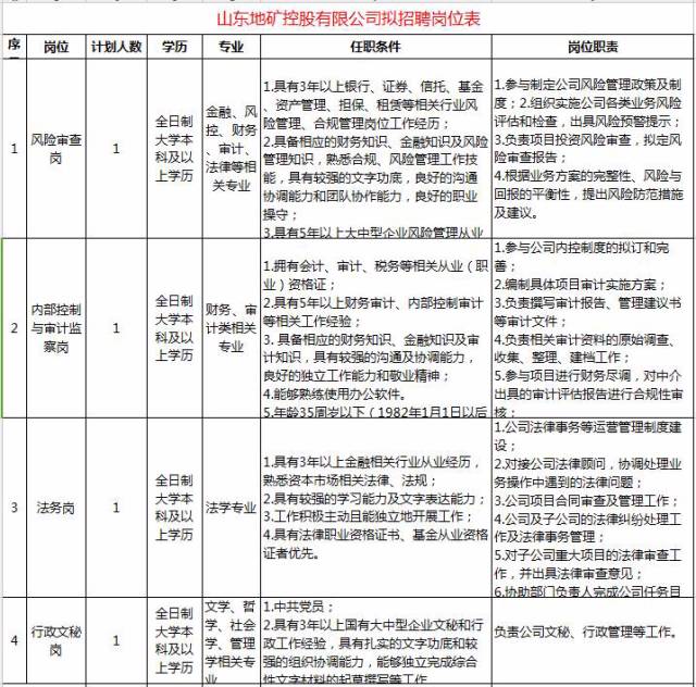 曲阜招聘信息_482人 2019年曲阜事业单位公开招聘啦(3)