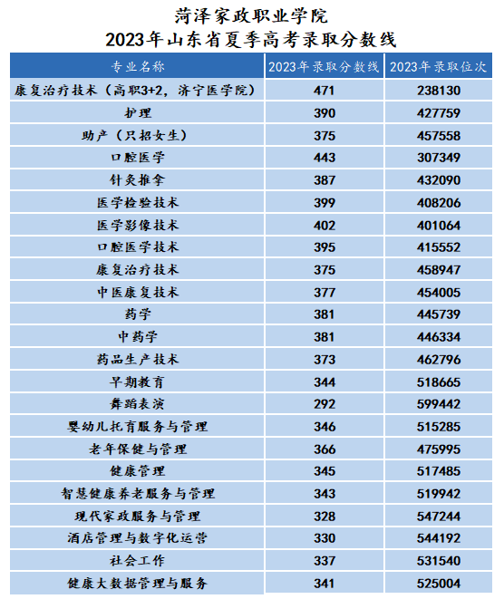 江西醫(yī)學(xué)院排名及分?jǐn)?shù)線_全國醫(yī)學(xué)院在江西錄取分?jǐn)?shù)線_2024年江西中醫(yī)藥大學(xué)錄取分?jǐn)?shù)線(2024各省份錄取分?jǐn)?shù)線及位次排名)