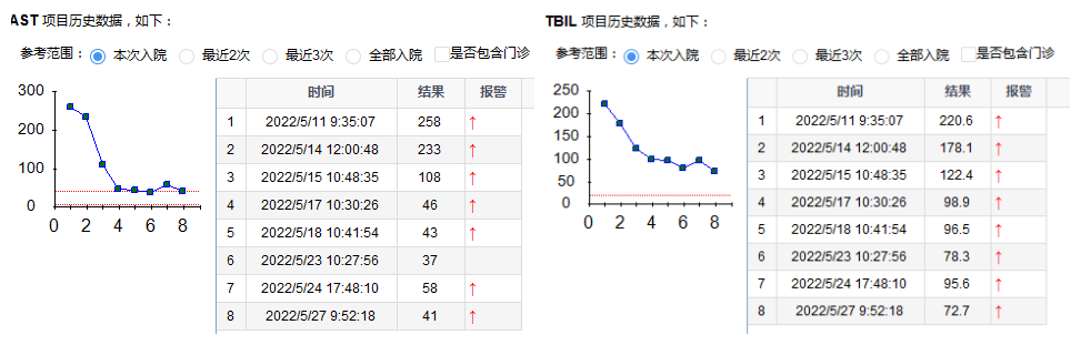 胆管支架什么样子我院独立成功开展高位胆管梗阻双支架置入引流_https://www.jmylbn.com_新闻资讯_第4张