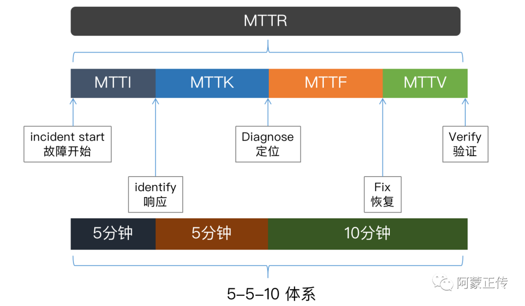 图片来源网络
