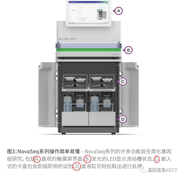 NovaSeq / HiseqX / 4000 / NextSeq500 及Miseq对比 - 小桔灯网