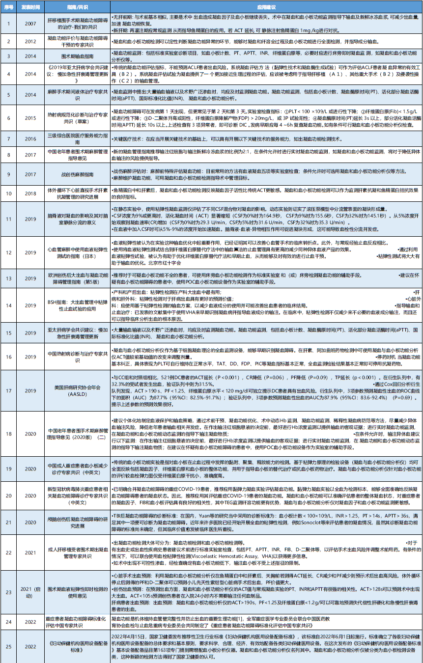 凝血分析仪怎么用输血行业巡展丨凝血和血小板功能分析仪   世纪亿康（天津）医疗科技发展有限公司_https://www.jmylbn.com_新闻资讯_第13张