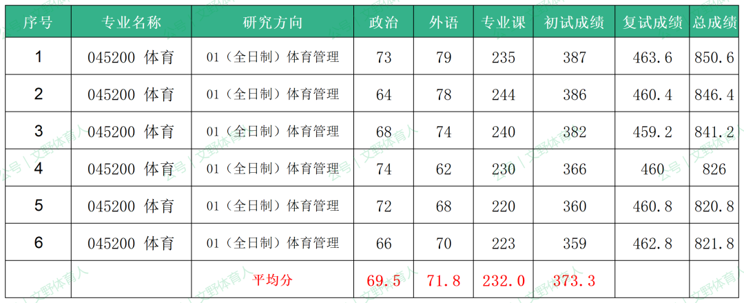 清华录取分数线2023_清华录取分数线大学2024_2024清华大学录取分数线