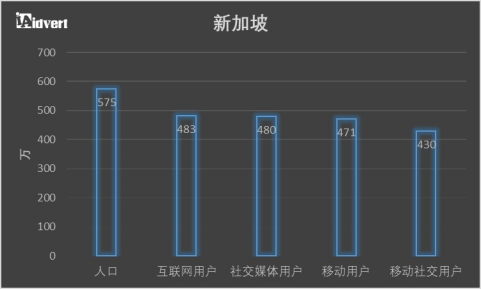 卖家收藏 东南亚电商市场分析报告